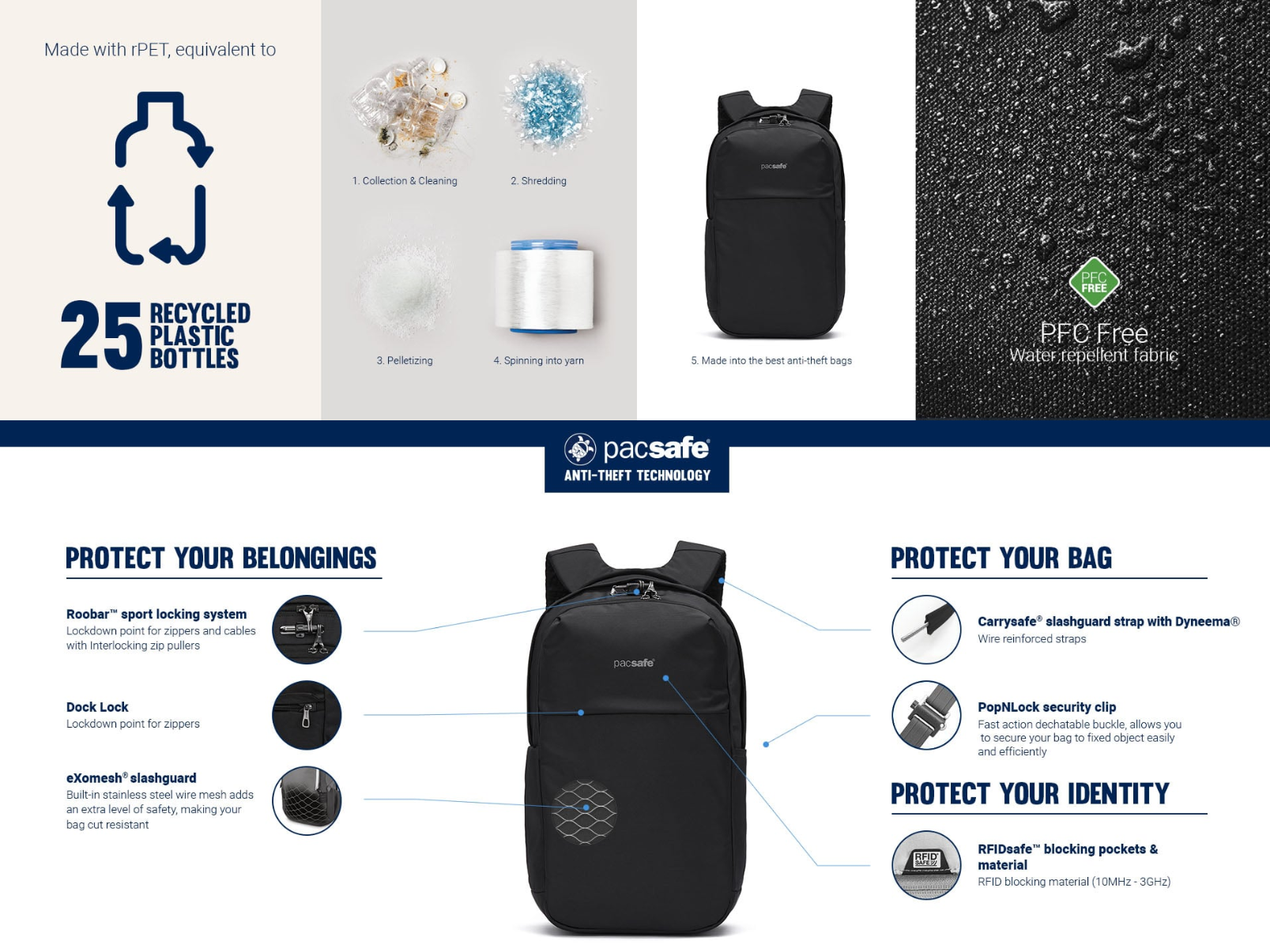 Městský batoh Pacsafe® V 20L s ochranou proti krádeži